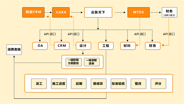 装修公司为何需要专业管理软件？